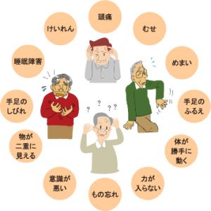 神経内科はどんなところ？